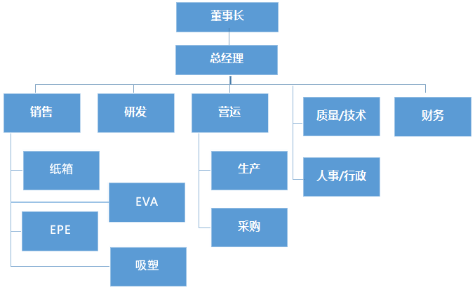 昆山AYX体育官方，爱游戏(ayx)体育
